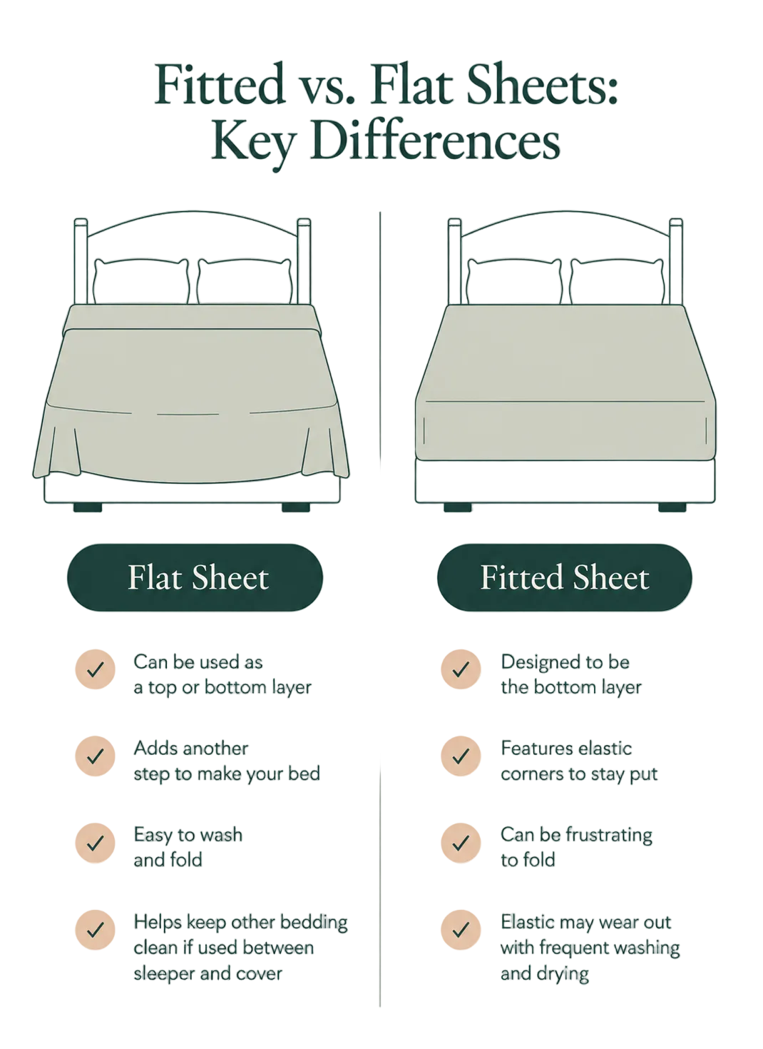Sheet guide